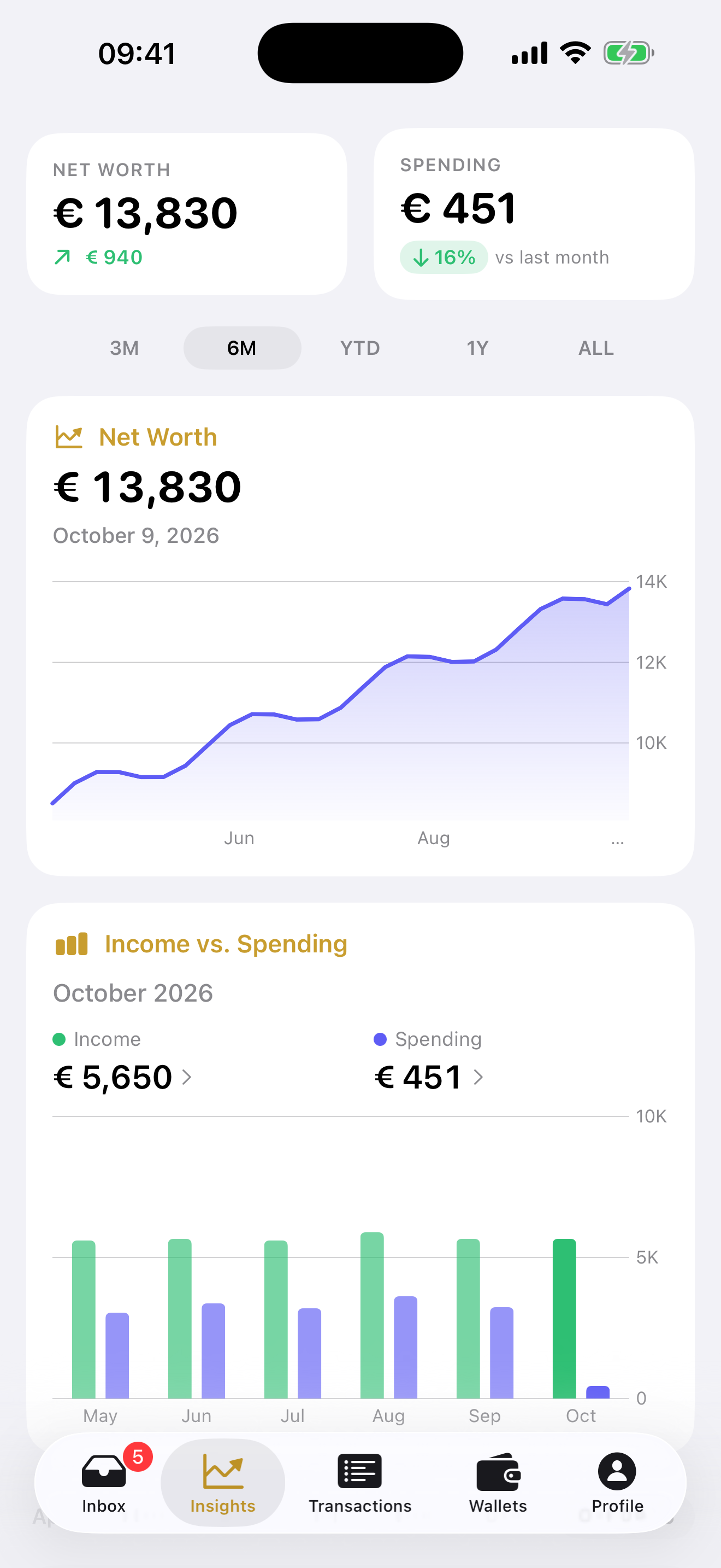 Melbee Insights screen with fictional net worth, income and spending